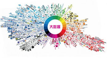 改革 数据服务是互联网保险的核心能力
