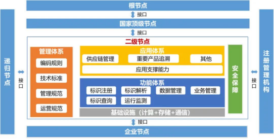 “万能身份证”打通数据链 联通工业互联网标识解析助推产业数字化