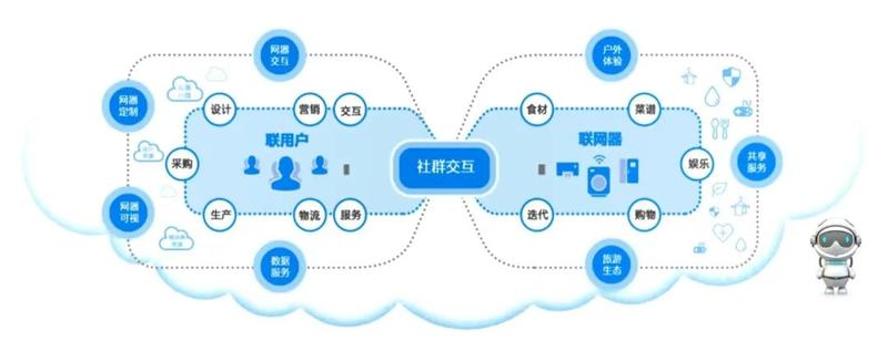 工业互联网 青岛撬动未来的新支点