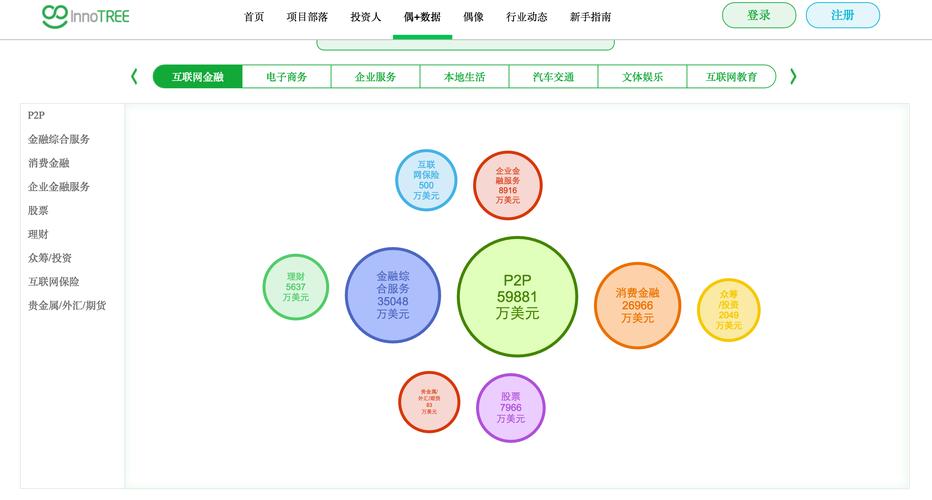 青睐关系的数据产品,数据覆盖范围包含十多个一级行业,例如互联网金融