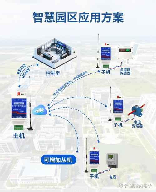 高通发布 5g 全连接工厂建设项目,对互联网行业有哪些助益?