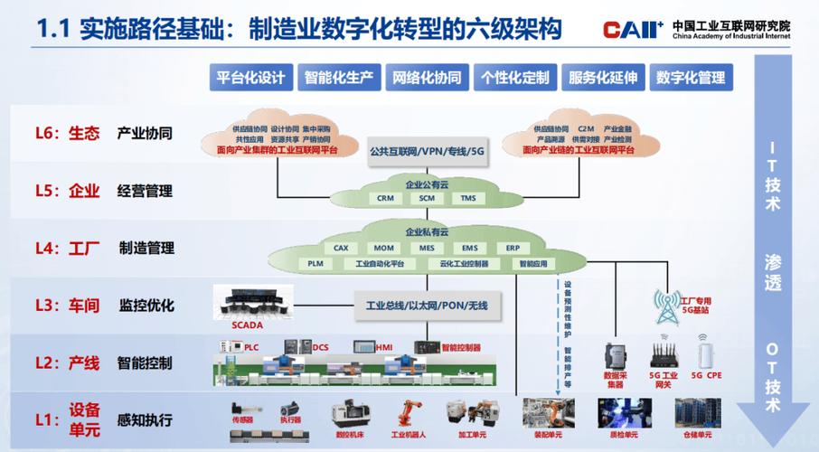 互联网研究院发布 《人工智能赋能新型工业化实施路径》